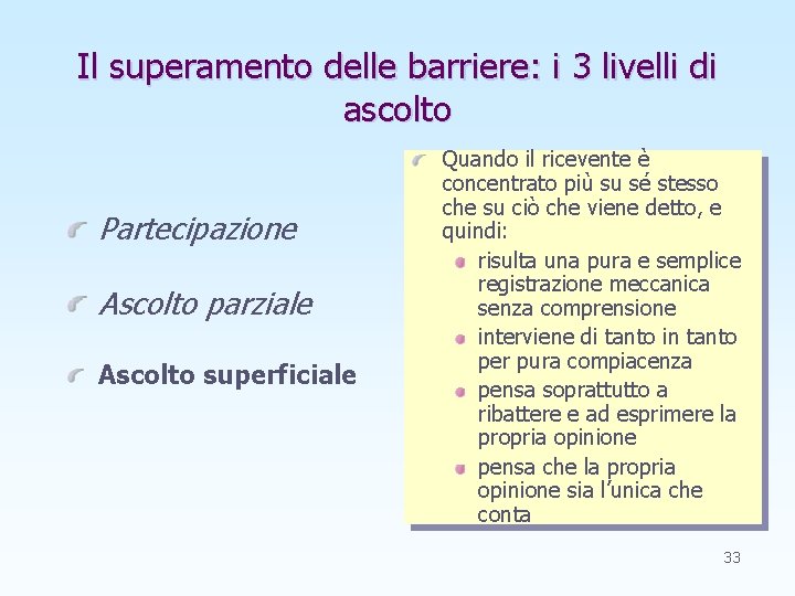 Il superamento delle barriere: i 3 livelli di ascolto Partecipazione Ascolto parziale Ascolto superficiale