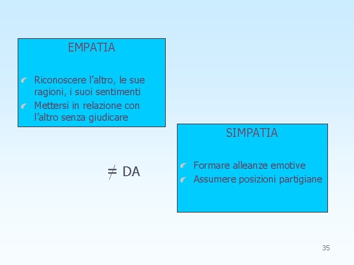 EMPATIA Riconoscere l’altro, le sue ragioni, i suoi sentimenti Mettersi in relazione con l’altro