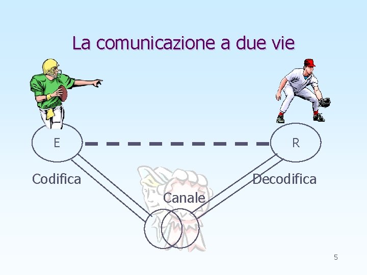 La comunicazione a due vie E R Codifica Decodifica Canale 5 