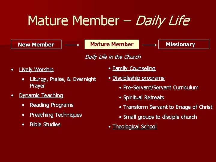 Mature Member – Daily Life New Member Mature Member Missionary Daily Life in the