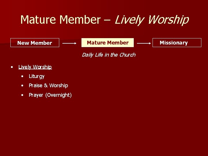 Mature Member – Lively Worship New Member Mature Member Daily Life in the Church