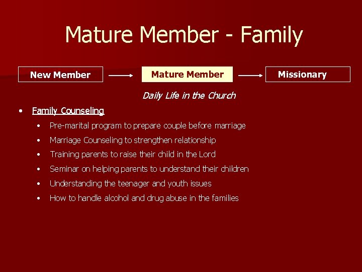 Mature Member - Family New Member Mature Member Daily Life in the Church •