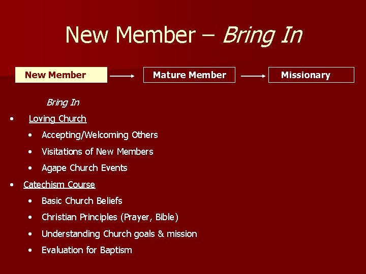 New Member – Bring In New Member Mature Member Bring In • • Loving