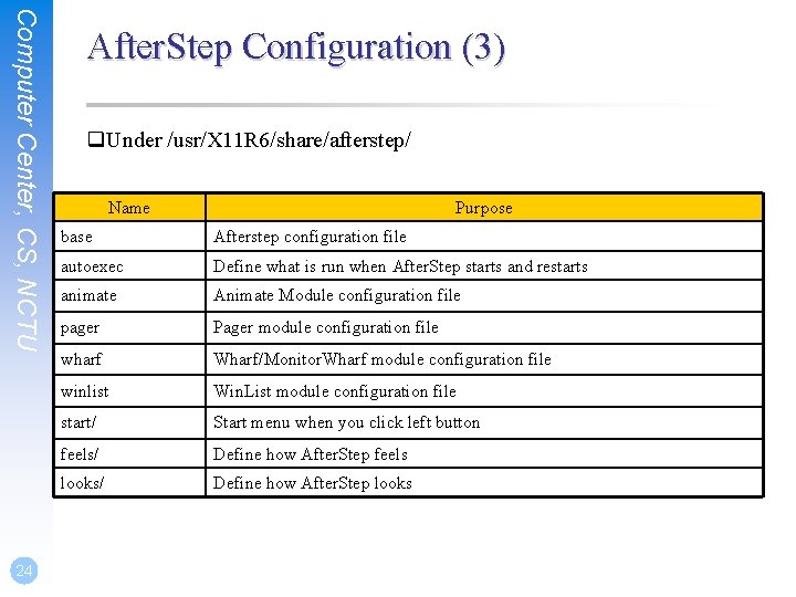 Computer Center, CS, NCTU 24 After. Step Configuration (3) q. Under /usr/X 11 R