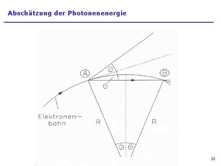 Abschätzung der Photonenenergie 26 