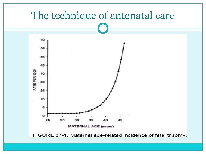 The technique of antenatal care 