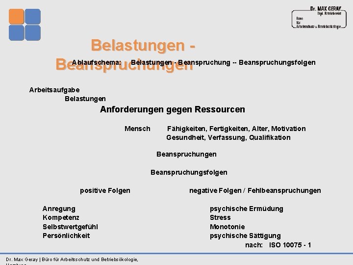  Belastungen Ablaufschema: Belastungen Beanspruchungsfolgen Beanspruchungen Arbeitsaufgabe Belastungen Anforderungen gegen Ressourcen Mensch Fähigkeiten, Fertigkeiten,