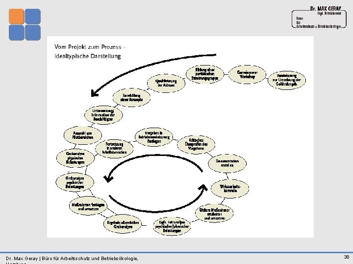 Dr. Max Geray | Büro für Arbeitsschutz und Betriebsökologie, 38 