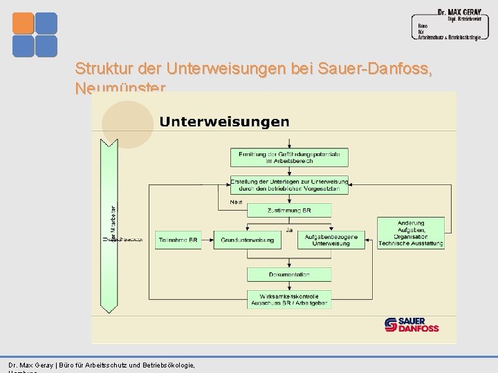 Struktur der Unterweisungen bei Sauer-Danfoss, Neumünster Dr. Max Geray | Büro für Arbeitsschutz und