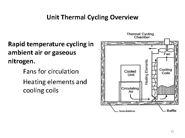 Unit Thermal Cycling Overview Rapid temperature cycling in ambient air or gaseous nitrogen. Fans