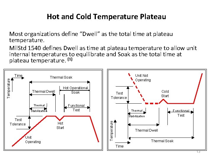 Hot and Cold Temperature Plateau Most organizations define “Dwell” as the total time at