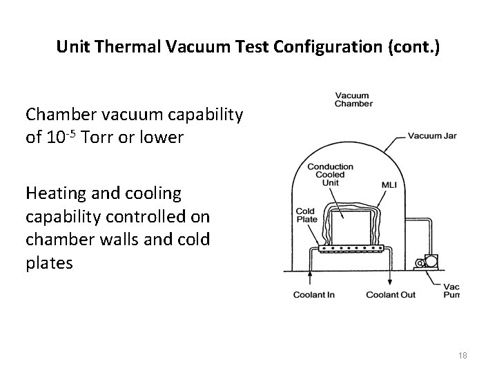 Unit Thermal Vacuum Test Configuration (cont. ) Chamber vacuum capability of 10 -5 Torr