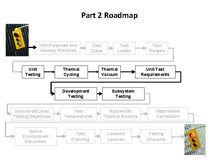 Part 2 Roadmap Test Purposes and Industry Practices Unit Testing Test Types Thermal Cycling