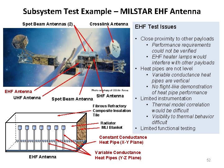 Subsystem Test Example – MILSTAR EHF Antenna Spot Beam Antennas (2) EHF Antenna UHF
