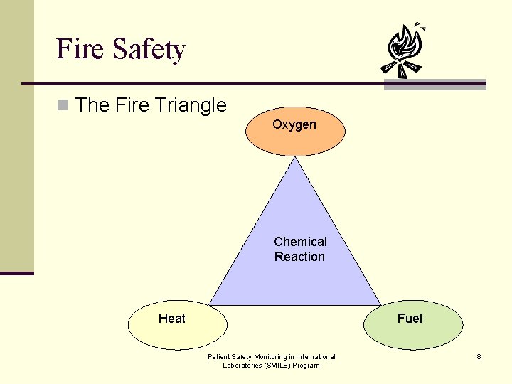 Fire Safety n The Fire Triangle Oxygen Chemical Reaction Heat Fuel Patient Safety Monitoring