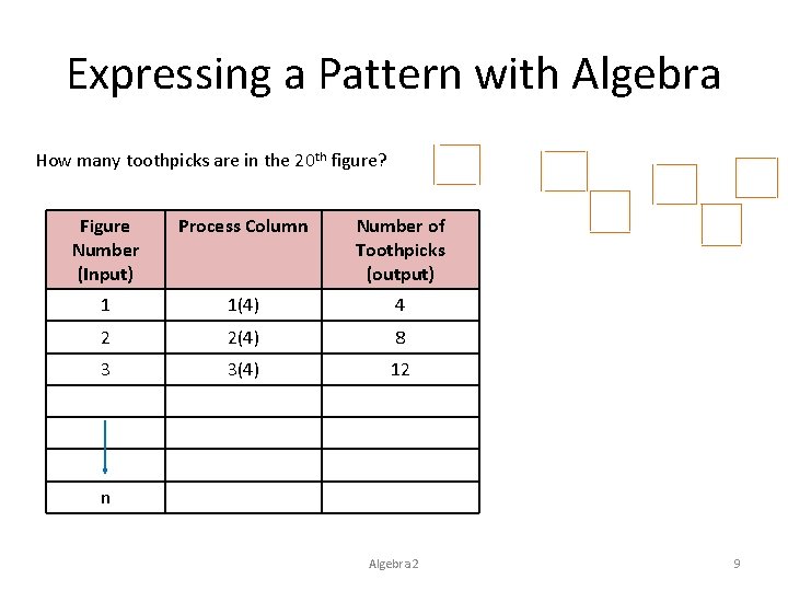 Expressing a Pattern with Algebra How many toothpicks are in the 20 th figure?