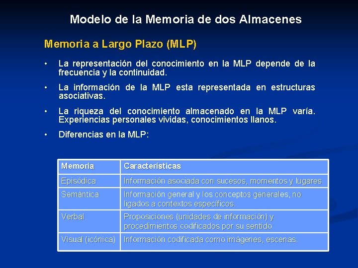 Modelo de la Memoria de dos Almacenes Memoria a Largo Plazo (MLP) • La