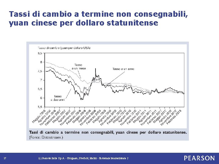 Tassi di cambio a termine non consegnabili, yuan cinese per dollaro statunitense 17 (c)