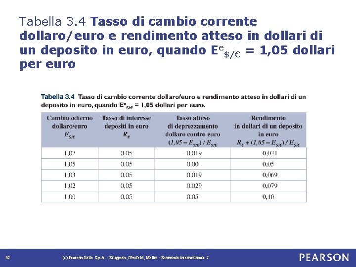 Tabella 3. 4 Tasso di cambio corrente dollaro/euro e rendimento atteso in dollari di