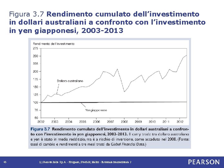 Figura 3. 7 Rendimento cumulato dell’investimento in dollari australiani a confronto con l’investimento in