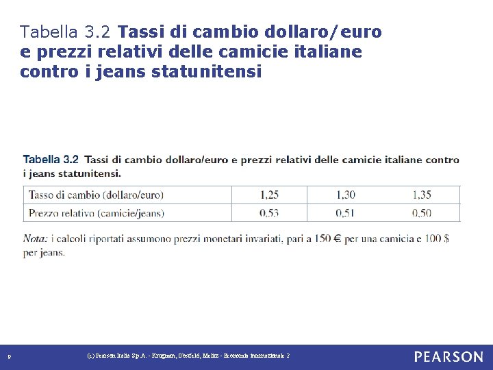Tabella 3. 2 Tassi di cambio dollaro/euro e prezzi relativi delle camicie italiane contro