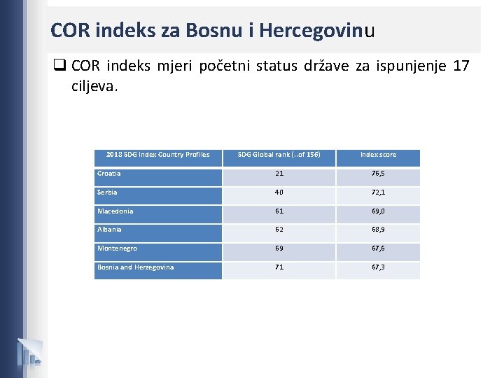 COR indeks za Bosnu i Hercegovinu q COR indeks mjeri početni status države za