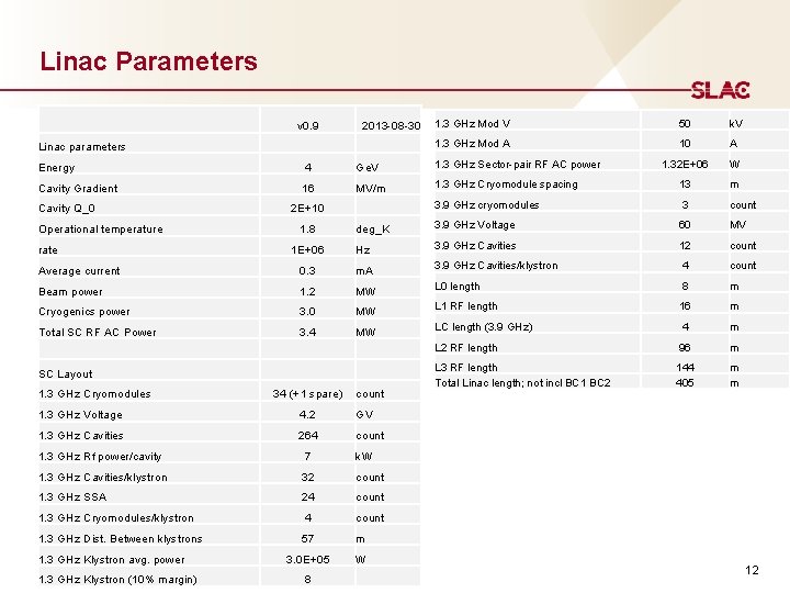 Linac Parameters v 0. 9 2013 -08 -30 Linac parameters 1. 3 GHz Mod