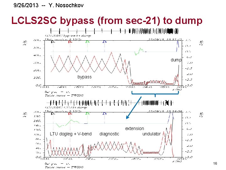 9/26/2013 -- Y. Nosochkov LCLS 2 SC bypass (from sec-21) to dump bypass LTU