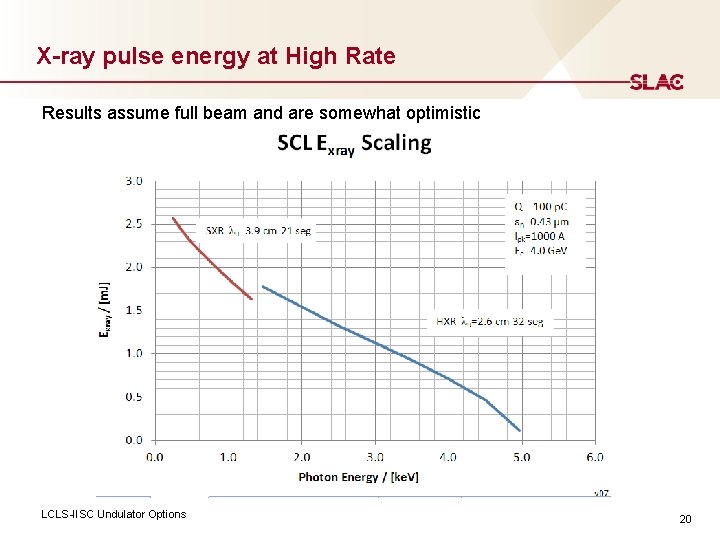 X-ray pulse energy at High Rate Results assume full beam and are somewhat optimistic