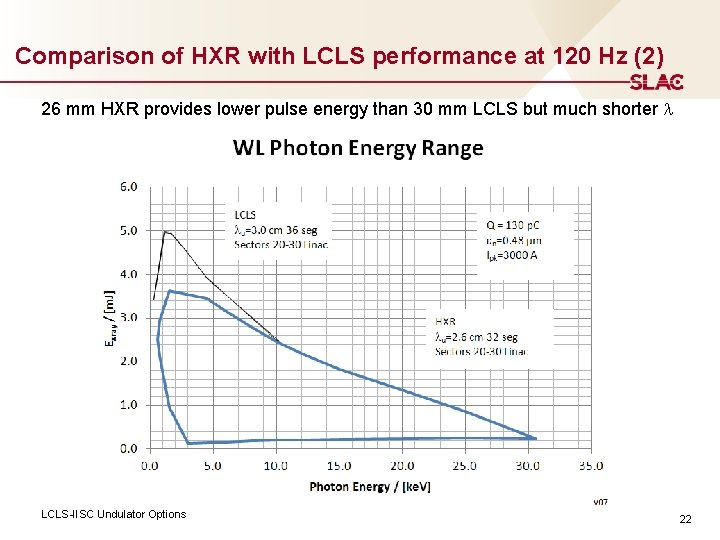 Comparison of HXR with LCLS performance at 120 Hz (2) 26 mm HXR provides