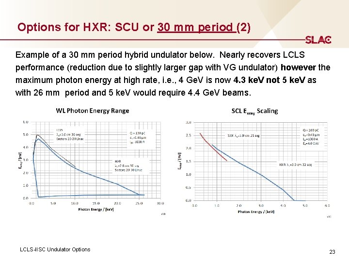 Options for HXR: SCU or 30 mm period (2) Example of a 30 mm