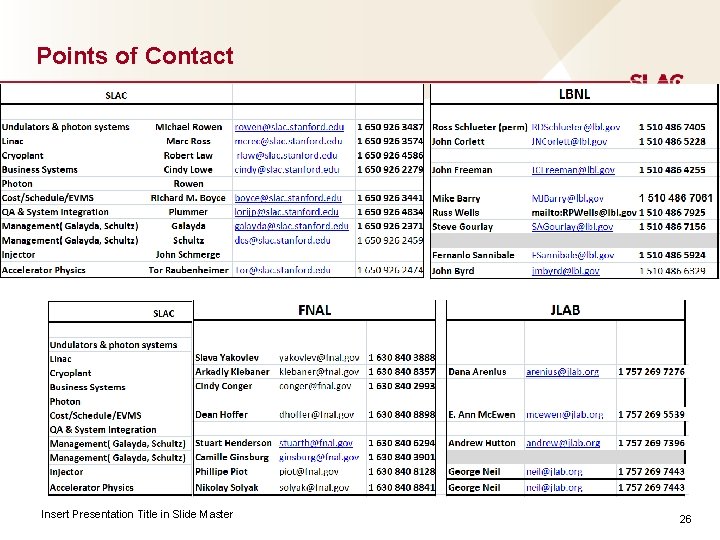 Points of Contact Insert Presentation Title in Slide Master 26 