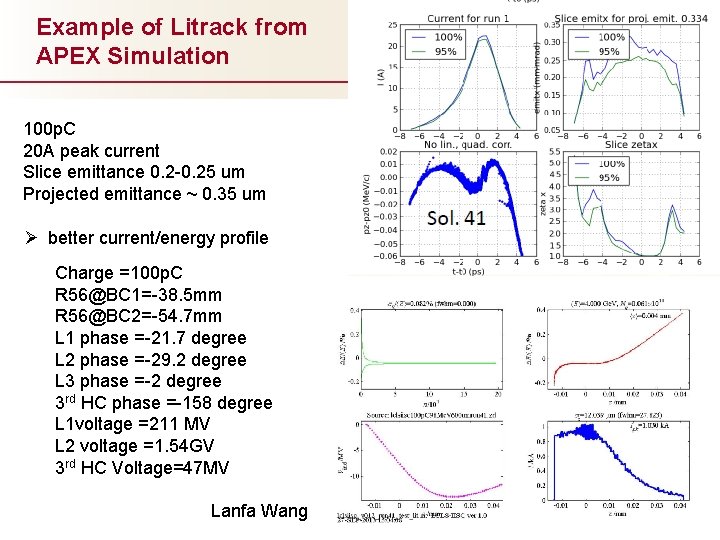 Example of Litrack from APEX Simulation 100 p. C 20 A peak current Slice