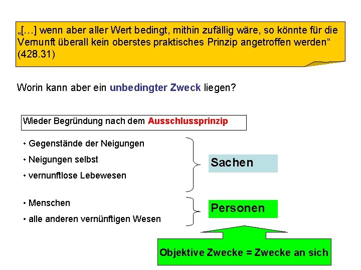 „[…] wenn aber aller Wert bedingt, mithin zufällig wäre, so könnte für die Vernunft