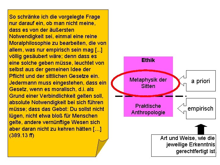 So schränke ich die vorgelegte Frage nur darauf ein, ob man nicht meine, dass