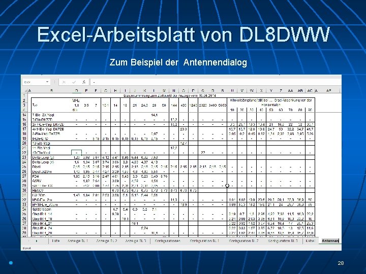 Excel-Arbeitsblatt von DL 8 DWW Zum Beispiel der Antennendialog 28 