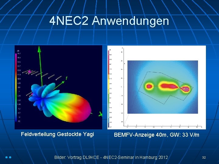 4 NEC 2 Anwendungen Feldverteilung Gestockte Yagi BEMFV-Anzeige 40 m, GW: 33 V/m Bilder: