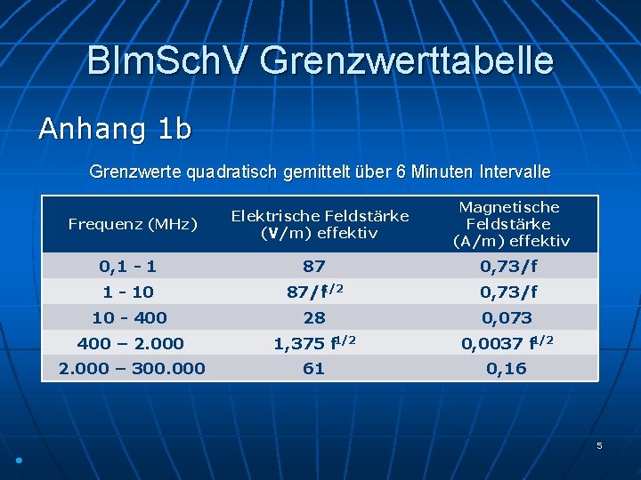 BIm. Sch. V Grenzwerttabelle Anhang 1 b Grenzwerte quadratisch gemittelt über 6 Minuten Intervalle