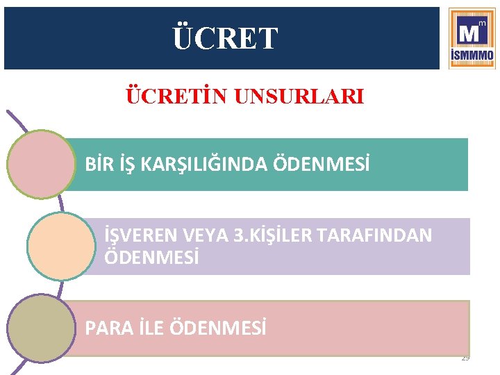  ÜCRETİN UNSURLARI BİR İŞ KARŞILIĞINDA ÖDENMESİ İŞVEREN VEYA 3. KİŞİLER TARAFINDAN ÖDENMESİ PARA