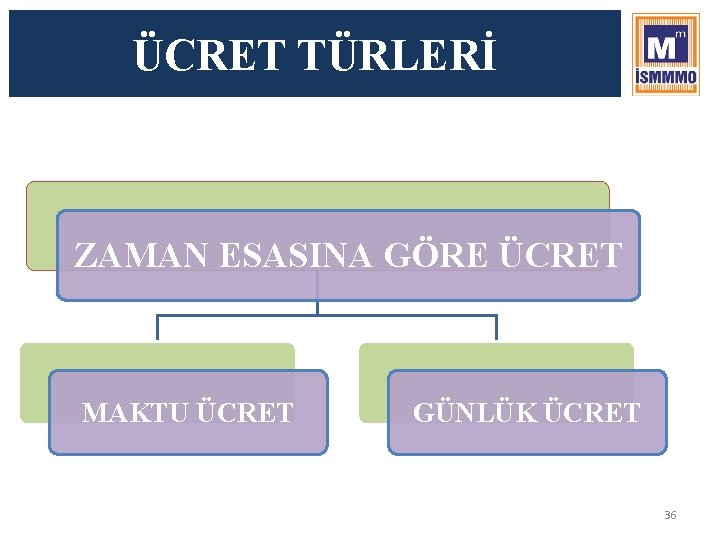 ÜCRET TÜRLERİ ZAMAN ESASINA GÖRE ÜCRET MAKTU ÜCRET GÜNLÜK ÜCRET 36 