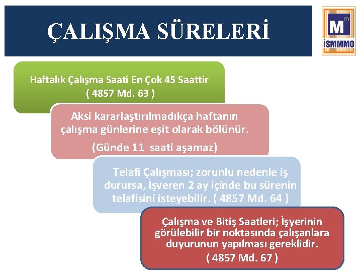 ÇALIŞMA SÜRELERİ Haftalık Çalışma Saati En Çok 45 Saattir ( 4857 Md. 63 )