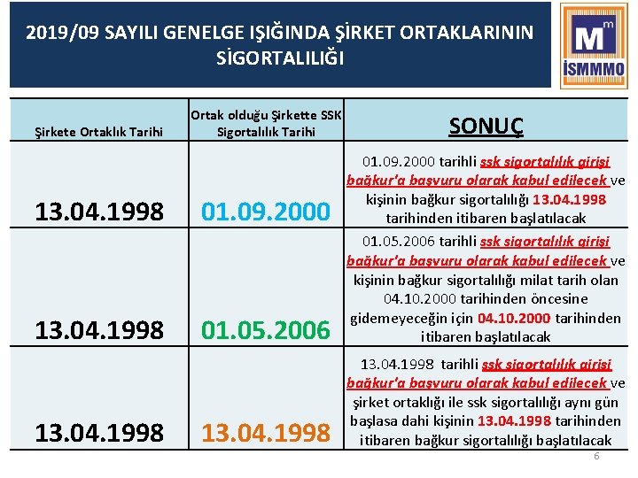 2019/09 SAYILI GENELGE IŞIĞINDA ŞİRKET ORTAKLARININ SİGORTALILIĞI Şirkete Ortaklık Tarihi Ortak olduğu Şirkette SSK