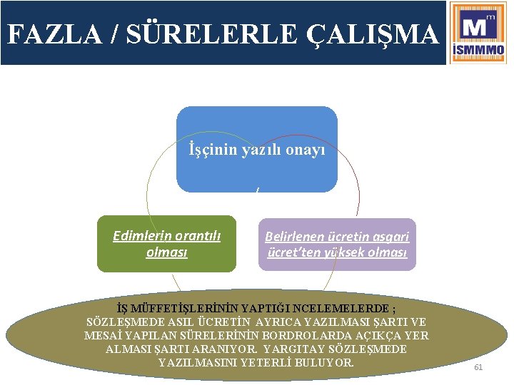 FAZLA / SÜRELERLE ÇALIŞMA İşçinin yazılı onayı / Edimlerin orantılı olması Belirlenen ücretin asgari