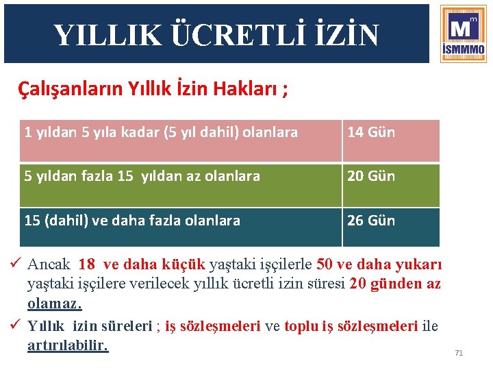 YILLIK ÜCRETLİ İZİN Çalışanların Yıllık İzin Hakları ; 1 yıldan 5 yıla kadar (5