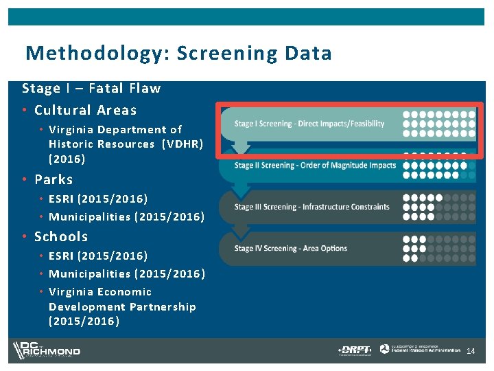 Methodology: Screening Data Stage I – Fatal Flaw • Cultural Areas • Virginia Department