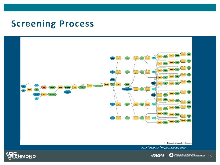 Screening Process HDR “DC 2 RVA” Impact Model, 2015 16 