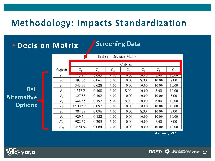 Methodology: Impacts Standardization • Decision Matrix Screening Data Rail Alternative Options Malczewski, 2015 17