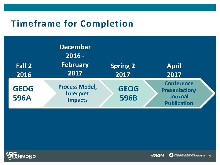 Timeframe for Completion Fall 2 2016 GEOG 596 A December 2016 February 2017 Process