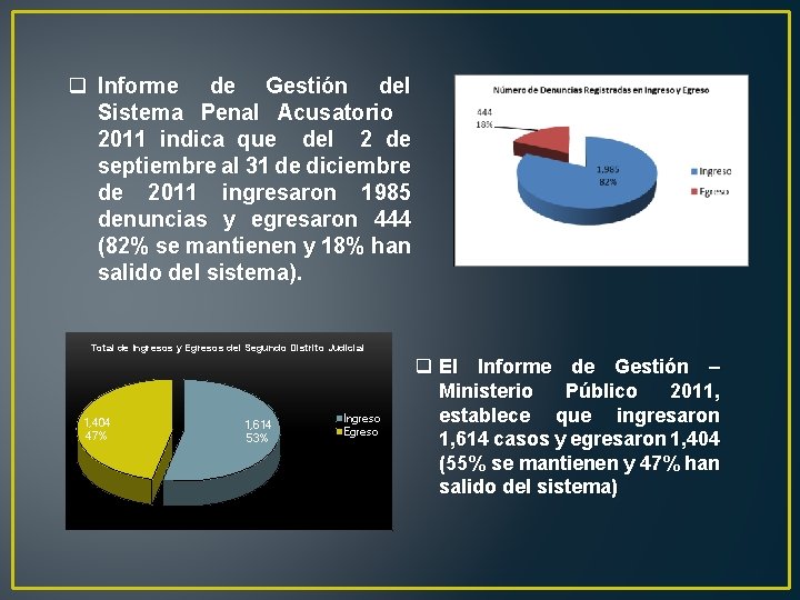 q Informe de Gestión del Sistema Penal Acusatorio 2011 indica que del 2 de