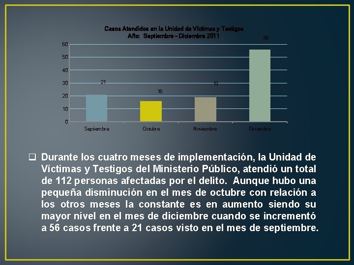 Casos Atendidos en la Unidad de Víctimas y Testigos Año: Septiembre - Diciembre 2011